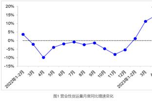 ?你们在干什么？雄鹿半场落后爵士31分！